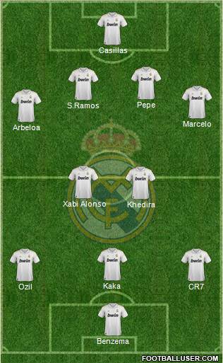 Real Madrid C.F. Formation 2012