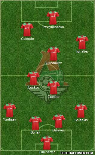 Lokomotiv Moscow Formation 2012