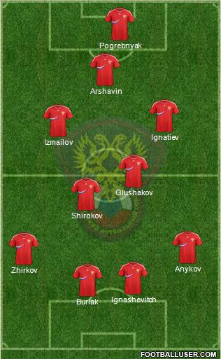 Russia Formation 2012