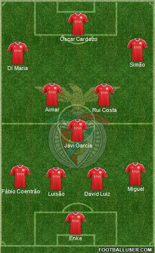 Sport Lisboa e Benfica - SAD Formation 2012