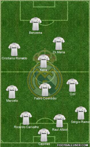 Real Madrid C.F. Formation 2012