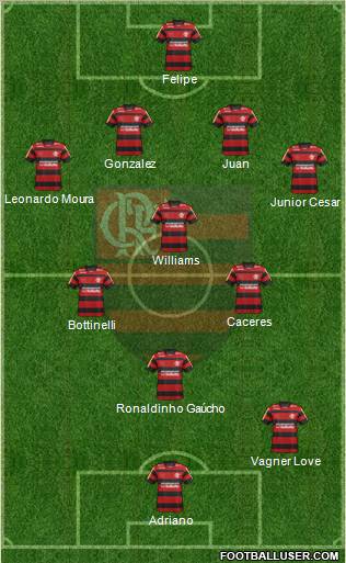 CR Flamengo Formation 2012