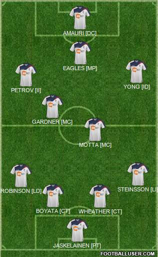 Bolton Wanderers Formation 2012