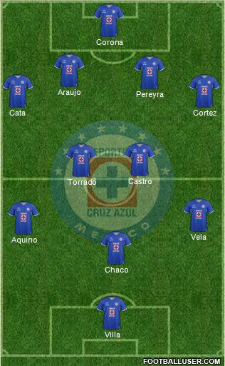 Club Deportivo Cruz Azul Formation 2012