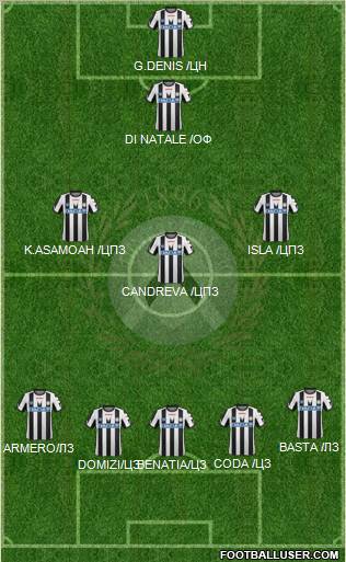 Udinese Formation 2012