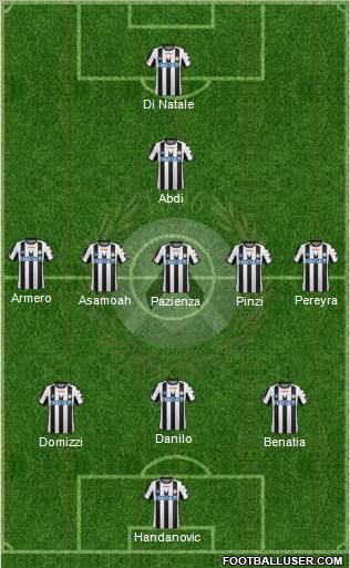 Udinese Formation 2012