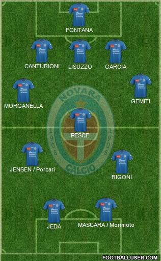 Novara Formation 2012