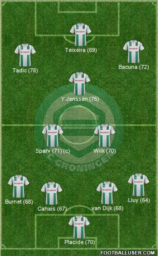 FC Groningen Formation 2012