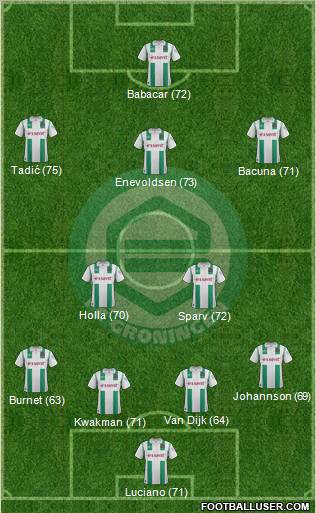 FC Groningen Formation 2012