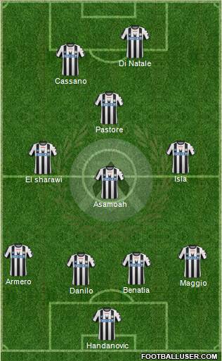 Udinese Formation 2012