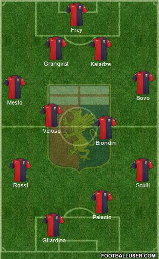 Genoa Formation 2012