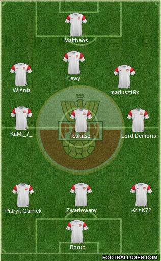 Poland Formation 2012