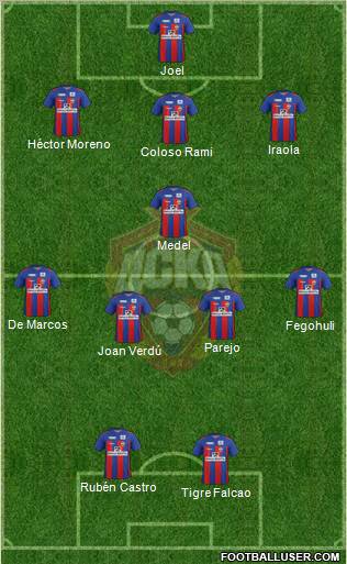 CSKA Moscow Formation 2012