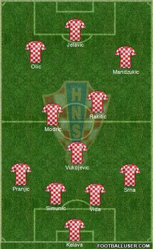 Croatia Formation 2012