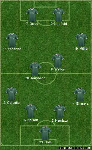 Plymouth Argyle Formation 2012