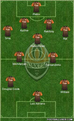 Shakhtar Donetsk Formation 2012