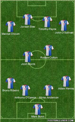 Blackburn Rovers Formation 2012