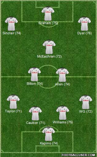 Swansea City Formation 2012