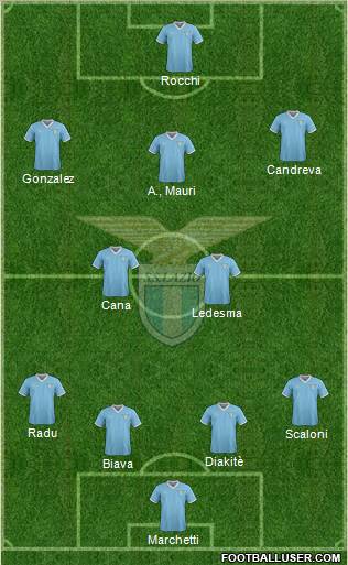 S.S. Lazio Formation 2012