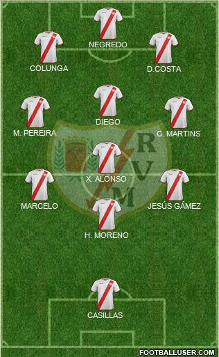 Rayo Vallecano de Madrid S.A.D. Formation 2012