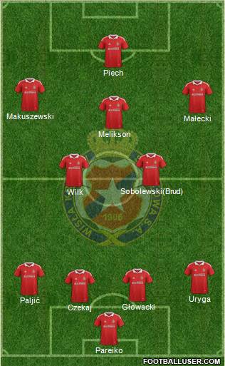 Wisla Krakow Formation 2012