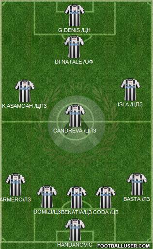 Udinese Formation 2012