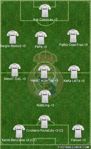 Real Madrid C.F. Formation 2012