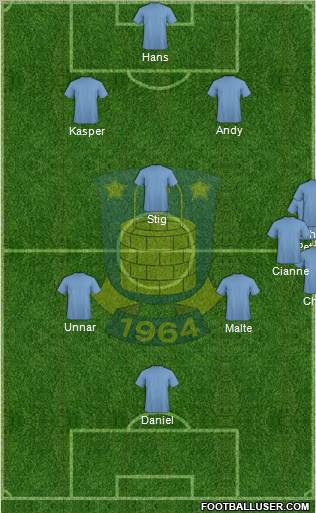 Brøndbyernes Idrætsforening Formation 2012