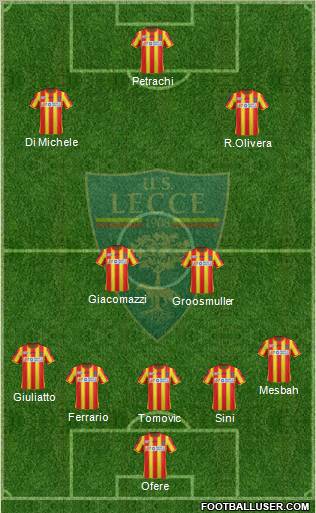 Lecce Formation 2012