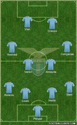 S.S. Lazio Formation 2012