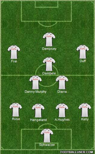 Fulham Formation 2012