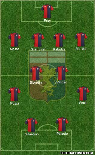 Genoa Formation 2012