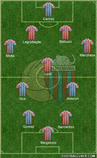 Catania Formation 2012