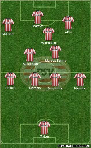 PSV Formation 2012