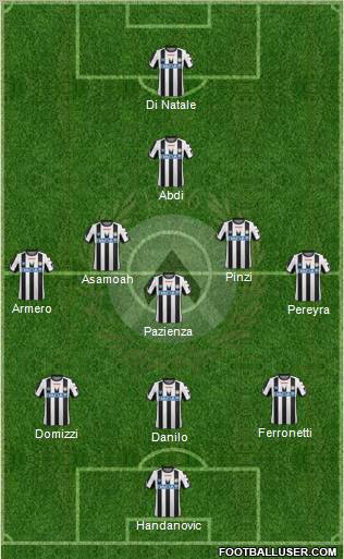 Udinese Formation 2012