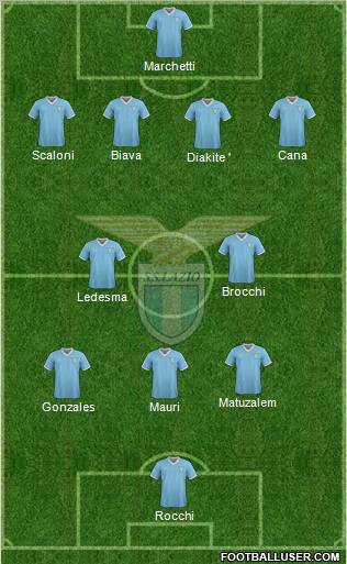 S.S. Lazio Formation 2012