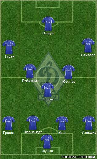 Dinamo Moscow Formation 2012