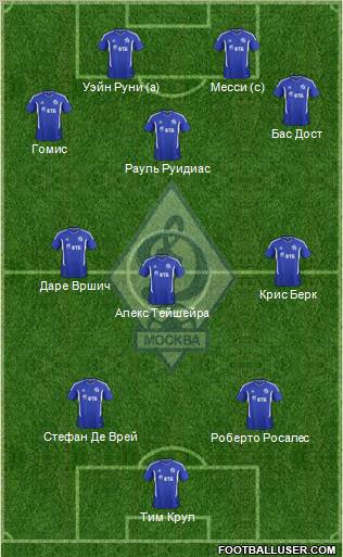 Dinamo Moscow Formation 2012