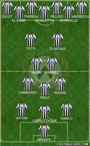 Udinese Formation 2012