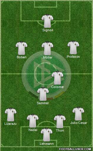 Germany Formation 2012