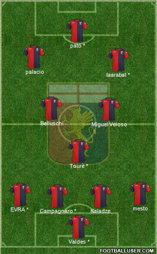 Genoa Formation 2012