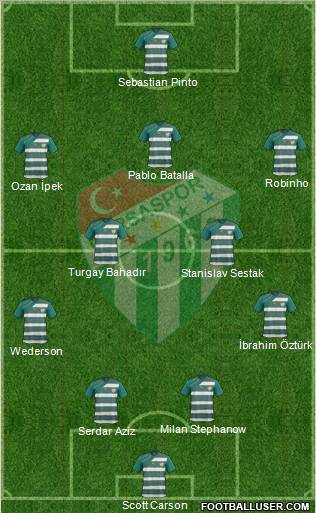 Bursaspor Formation 2012