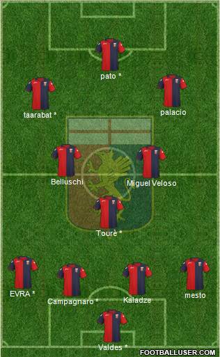 Genoa Formation 2012