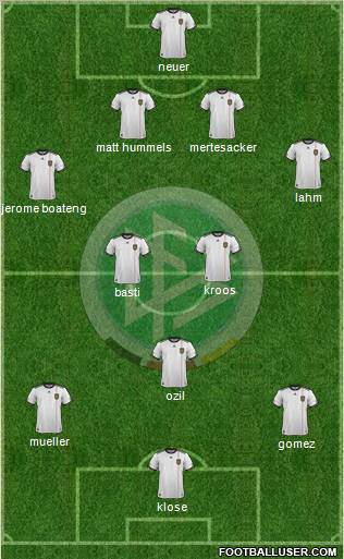 Germany Formation 2012