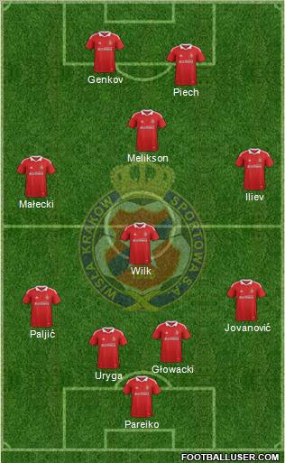 Wisla Krakow Formation 2012