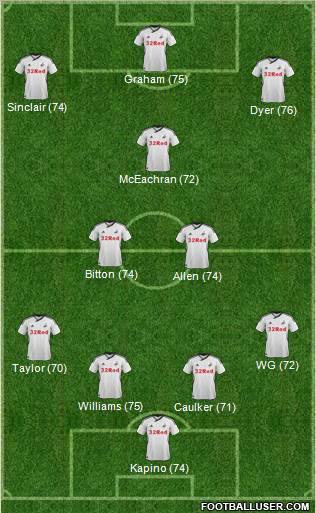 Swansea City Formation 2012