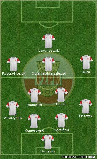 Poland Formation 2012