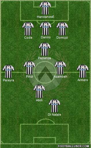 Udinese Formation 2012