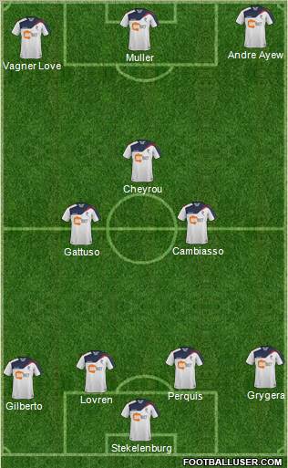 Bolton Wanderers Formation 2012