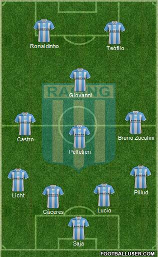 Racing Club Formation 2012